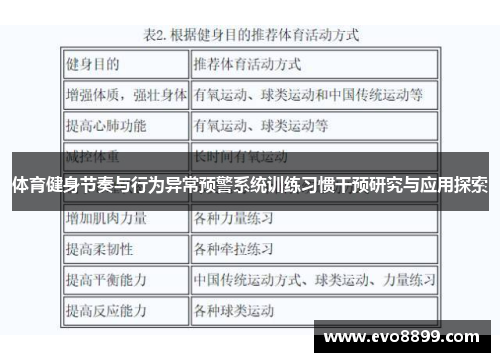 体育健身节奏与行为异常预警系统训练习惯干预研究与应用探索