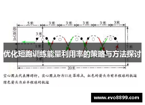 优化短跑训练能量利用率的策略与方法探讨