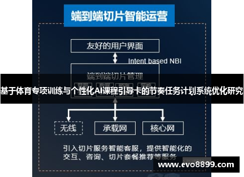 基于体育专项训练与个性化AI课程引导卡的节奏任务计划系统优化研究