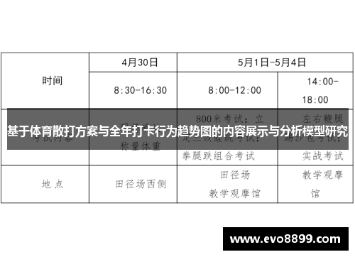 基于体育散打方案与全年打卡行为趋势图的内容展示与分析模型研究