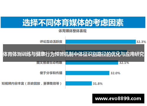 体育体测训练与健康行为预警机制中体征识别路径的优化与应用研究
