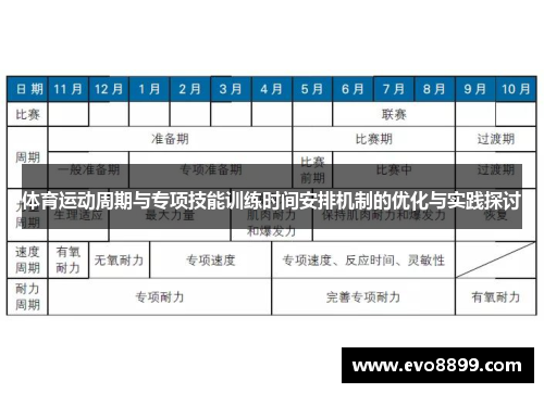 体育运动周期与专项技能训练时间安排机制的优化与实践探讨