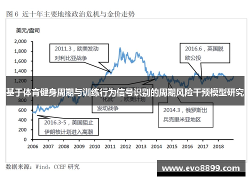 基于体育健身周期与训练行为信号识别的周期风险干预模型研究