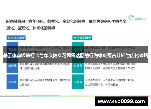 基于体育锻炼打卡与年度健身习惯雷达图的行为维度整合分析与优化策略